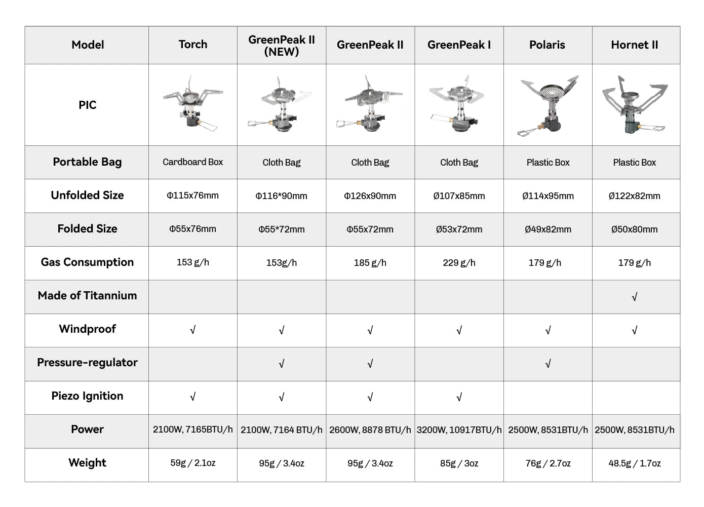 Fire-Maple GreenPeak Camping Stove Camp Cooking Burner Portable Backpacking Stove with Piezo for Hiking Trekking Fishing