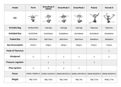 Fire-Maple GreenPeak Camping Stove Camp Cooking Burner Portable Backpacking Stove with Piezo for Hiking Trekking Fishing