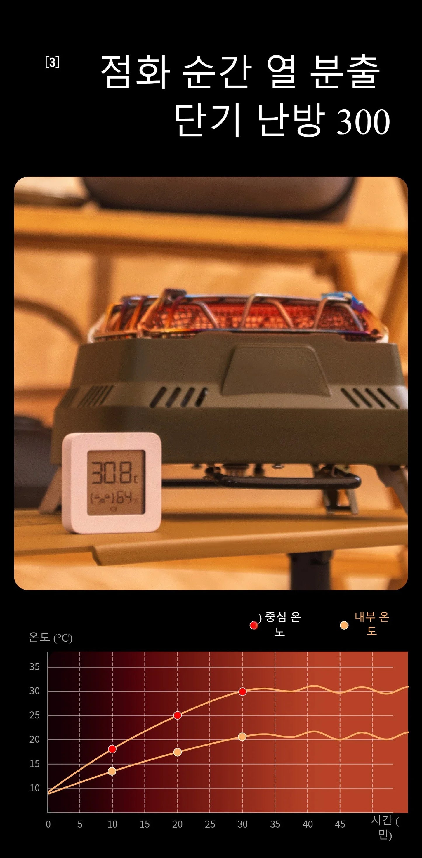 Portable Mini Dual-purpose Outdoor Multifunctional Heating Stove Infrared Stove Camping Stove Head Winter Camping for Heating