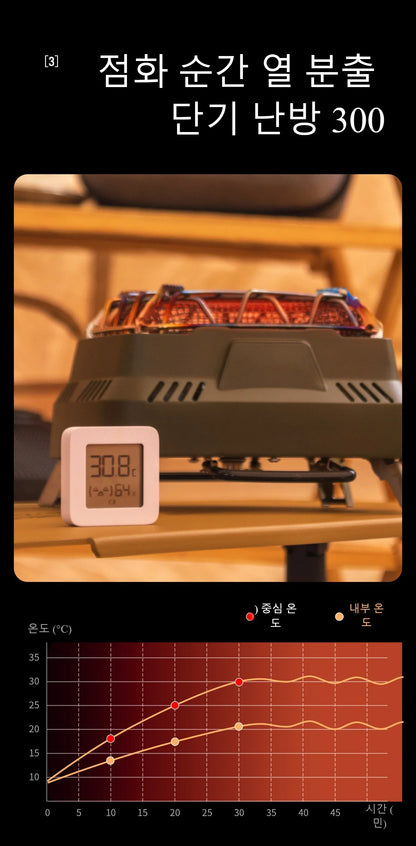 Portable Mini Dual-purpose Outdoor Multifunctional Heating Stove Infrared Stove Camping Stove Head Winter Camping for Heating