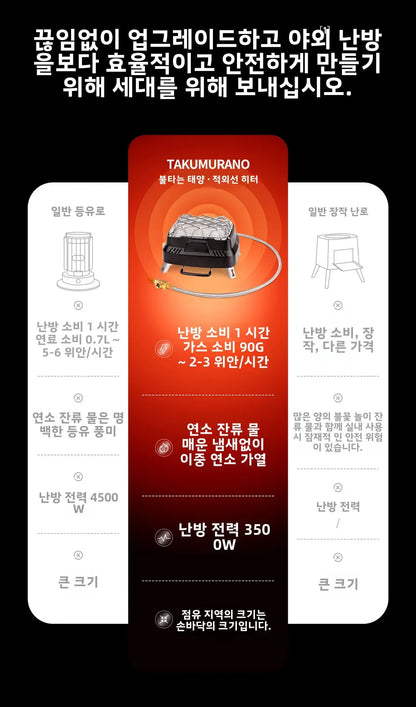 Portable Mini Dual-purpose Outdoor Multifunctional Heating Stove Infrared Stove Camping Stove Head Winter Camping for Heating